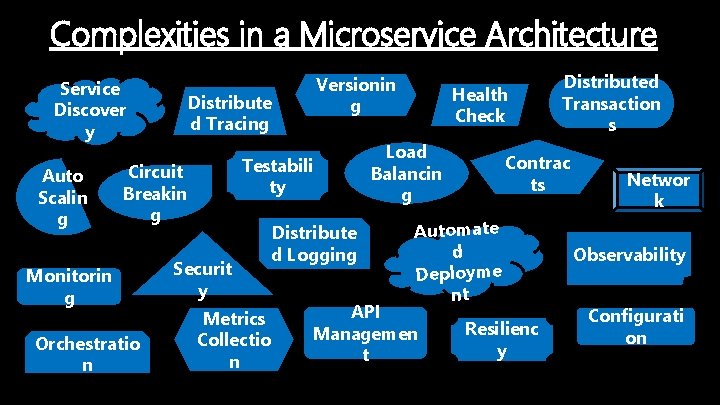 Complexities in a Microservice Architecture Service Discover y Auto Scalin g Distribute d Tracing