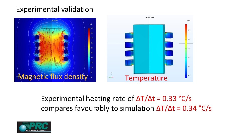 Experimental validation Magnetic flux density Temperature Experimental heating rate of ΔT/Δt = 0. 33