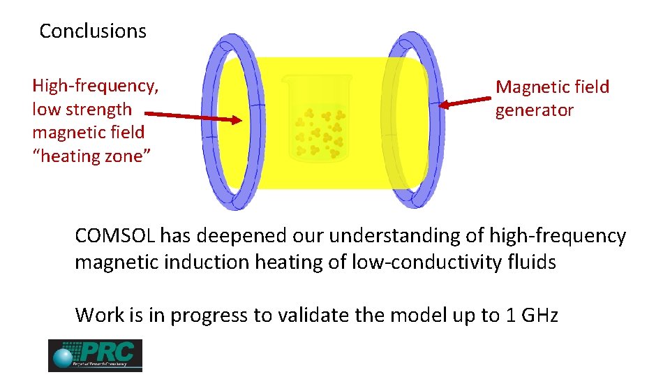 Conclusions High-frequency, low strength magnetic field “heating zone” Magnetic field generator COMSOL has deepened