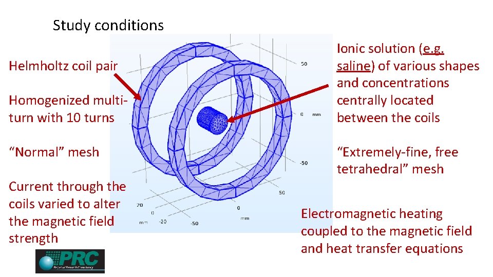Study conditions Helmholtz coil pair Homogenized multiturn with 10 turns “Normal” mesh Current through