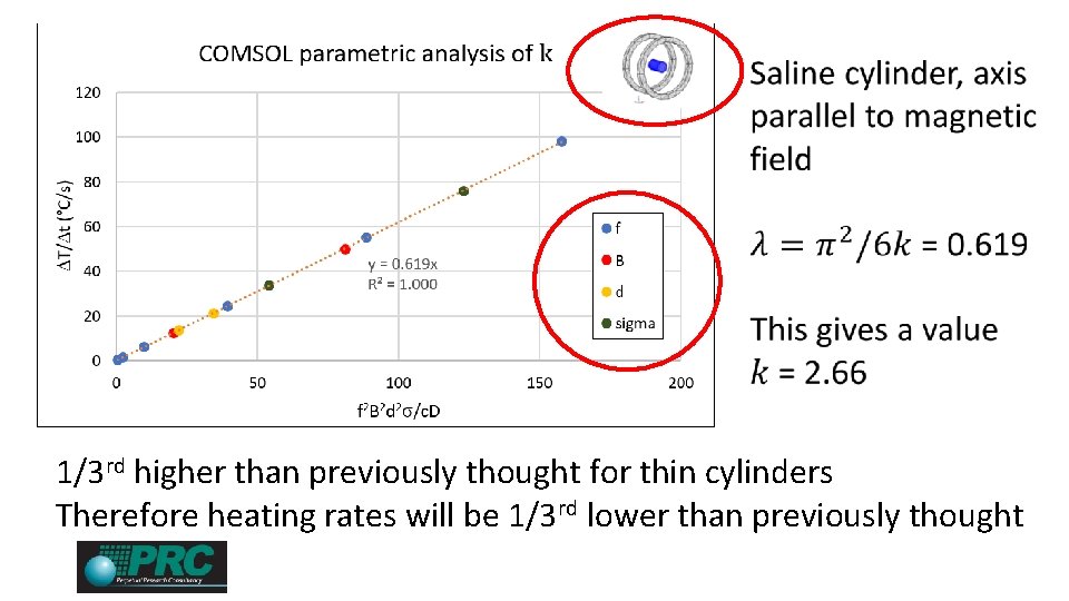  1/3 rd higher than previously thought for thin cylinders Therefore heating rates will