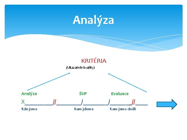 Analýza KRITÉRIA (Ukazatele kvality) Analýza ŠVP Evaluace X_____//________/_______//____ Kde jsme Kam jdeme Kam jsme