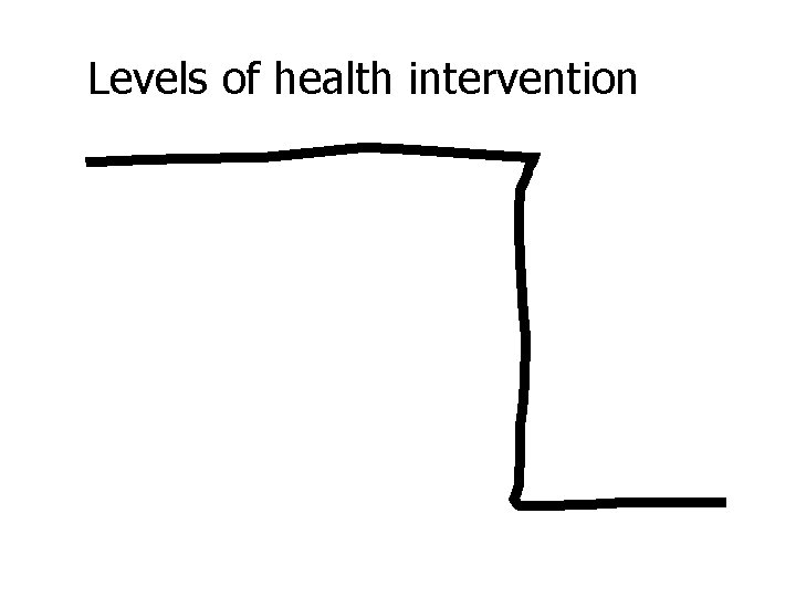 Levels of health intervention 