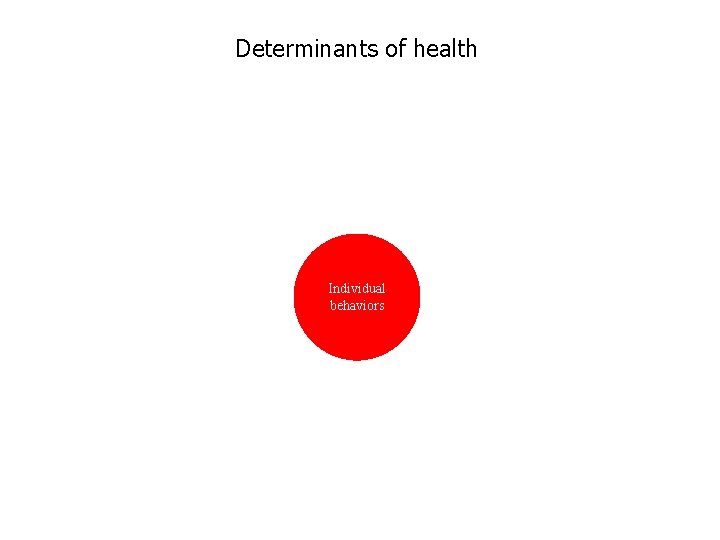 Determinants of health Individual behaviors 