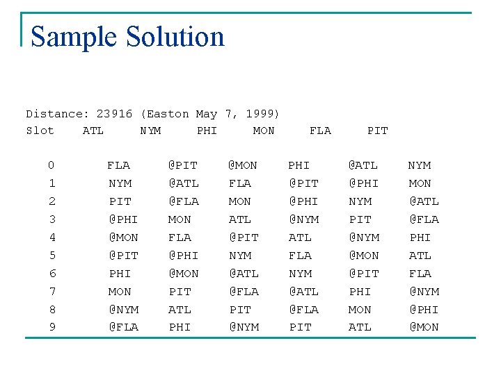 Sample Solution Distance: 23916 (Easton May 7, 1999) Slot ATL NYM PHI MON 0