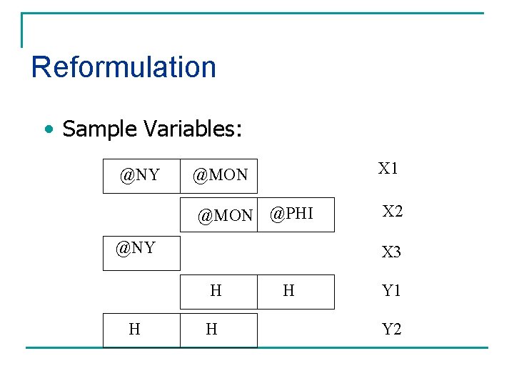 Reformulation • Sample Variables: @NY X 1 @MON @PHI @NY X 3 H H