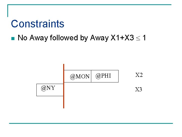 Constraints n No Away followed by Away X 1+X 3 1 @MON @PHI @NY