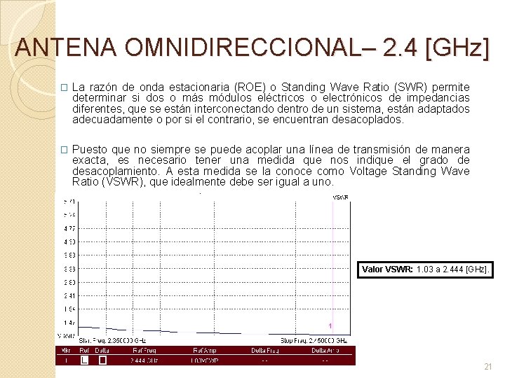 ANTENA OMNIDIRECCIONAL– 2. 4 [GHz] � La razón de onda estacionaria (ROE) o Standing