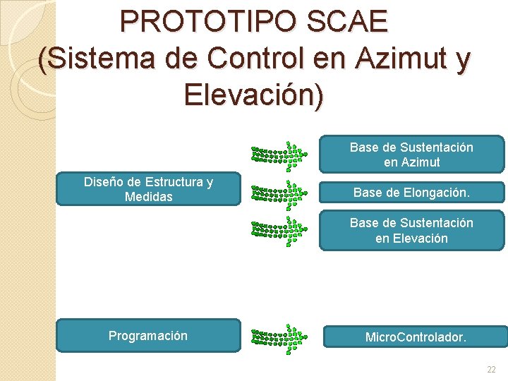 PROTOTIPO SCAE (Sistema de Control en Azimut y Elevación) Base de Sustentación en Azimut