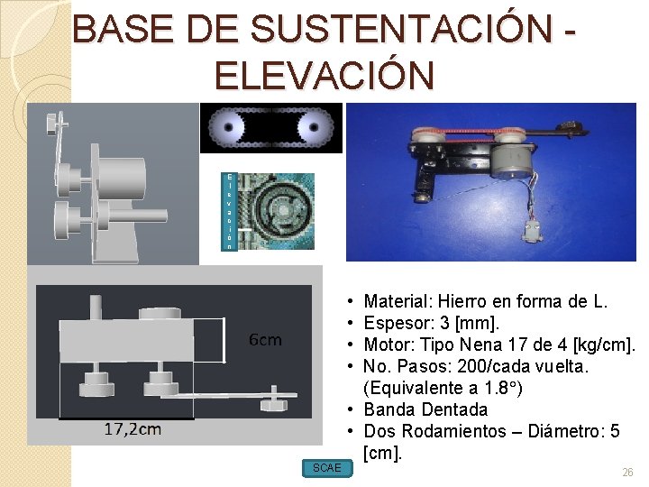 BASE DE SUSTENTACIÓN - ELEVACIÓN E l e v a c i ó n