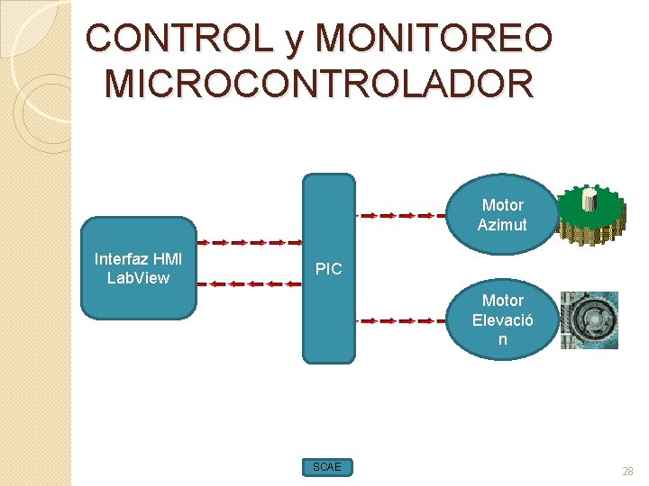 CONTROL y MONITOREO MICROCONTROLADOR Motor Azimut Interfaz HMI Lab. View PIC Motor Elevació n