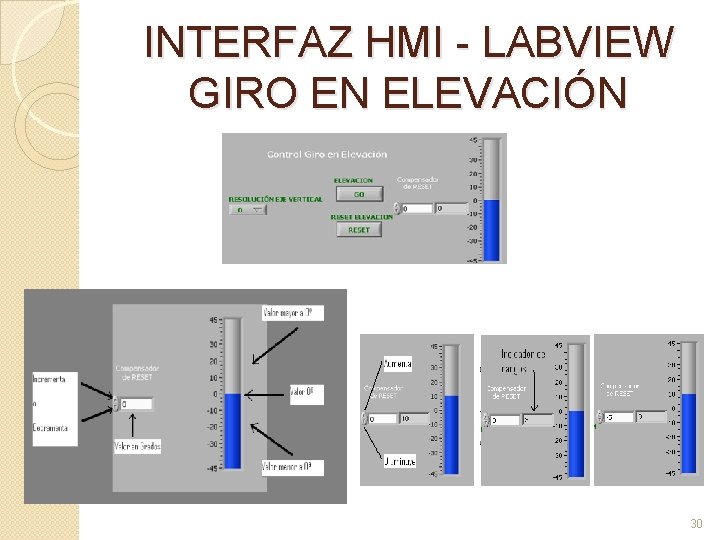 INTERFAZ HMI - LABVIEW GIRO EN ELEVACIÓN 30 