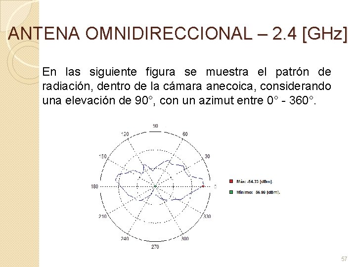 ANTENA OMNIDIRECCIONAL – 2. 4 [GHz] En las siguiente figura se muestra el patrón