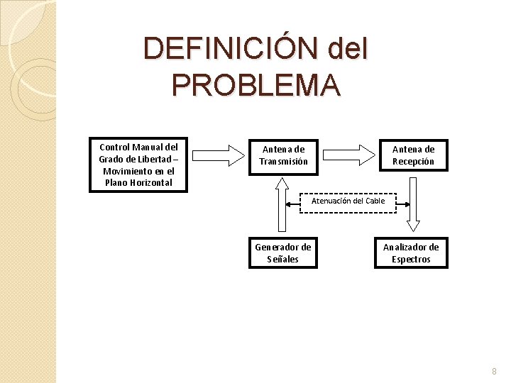 DEFINICIÓN del PROBLEMA Control Manual del Grado de Libertad – Movimiento en el Plano