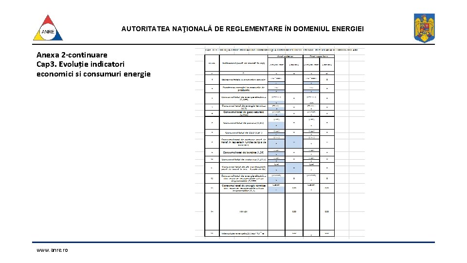 AUTORITATEA NAŢIONALĂ DE REGLEMENTARE ÎN DOMENIUL ENERGIEI Anexa 2 -continuare Cap 3. Evoluție indicatori