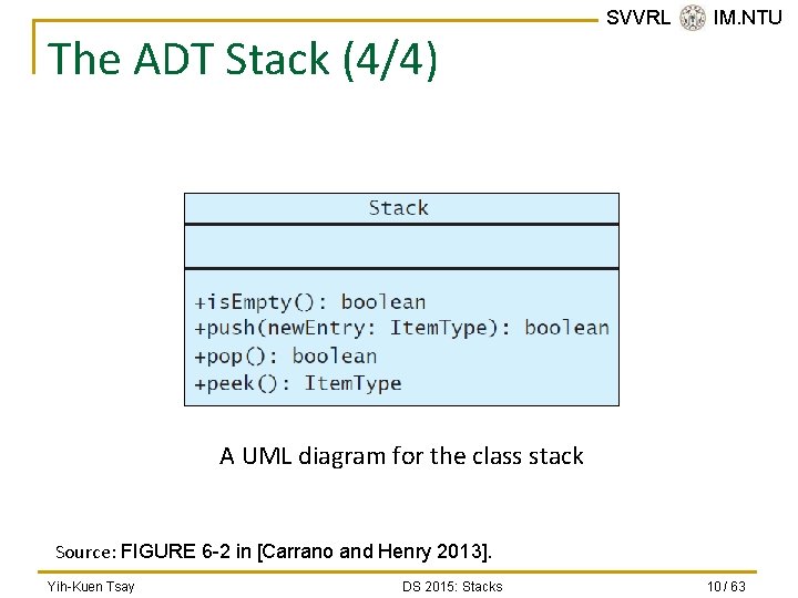 The ADT Stack (4/4) SVVRL @ IM. NTU A UML diagram for the class