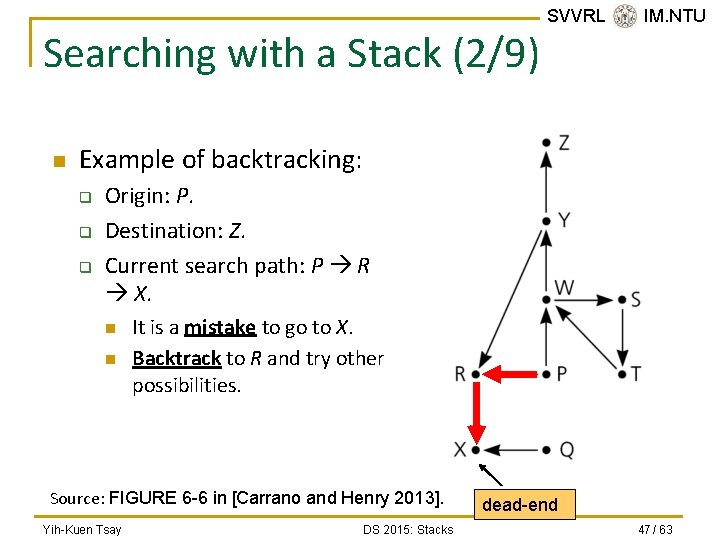 Searching with a Stack (2/9) n SVVRL @ IM. NTU Example of backtracking: q