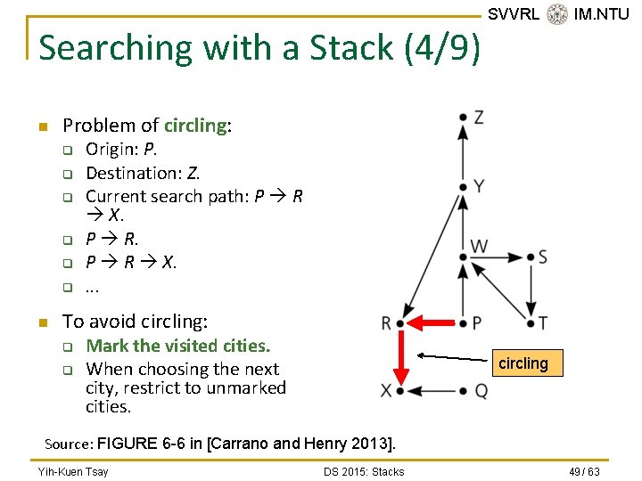 Searching with a Stack (4/9) n Problem of circling: q q q n SVVRL