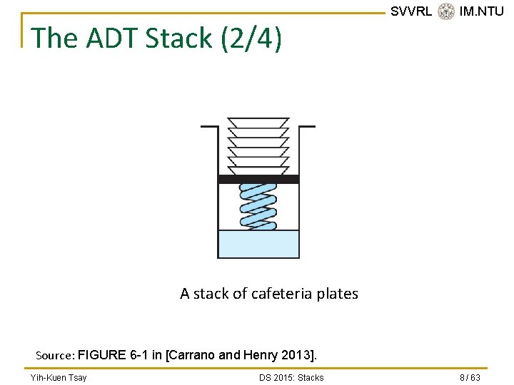 The ADT Stack (2/4) SVVRL @ IM. NTU A stack of cafeteria plates Source: