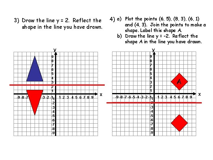 3) Draw the line y = 2. Reflect the shape in the line you