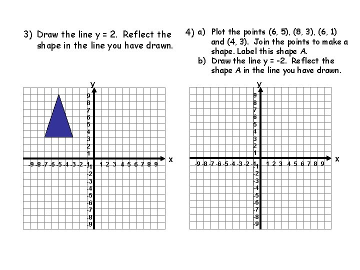 3) Draw the line y = 2. Reflect the shape in the line you