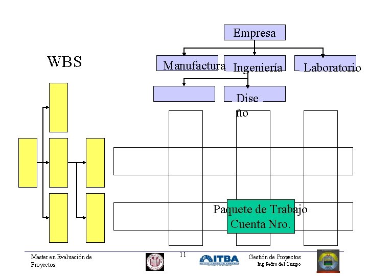 Empresa WBS Manufactura Ingeniería Laboratorio Dise ño Paquete de Trabajo Cuenta Nro. Master en