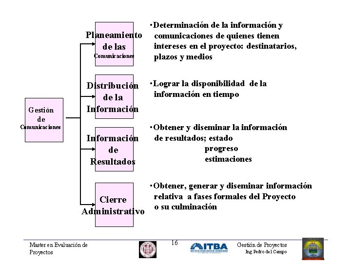  • Determinación de la información y Planeamiento comunicaciones de quienes tienen intereses en