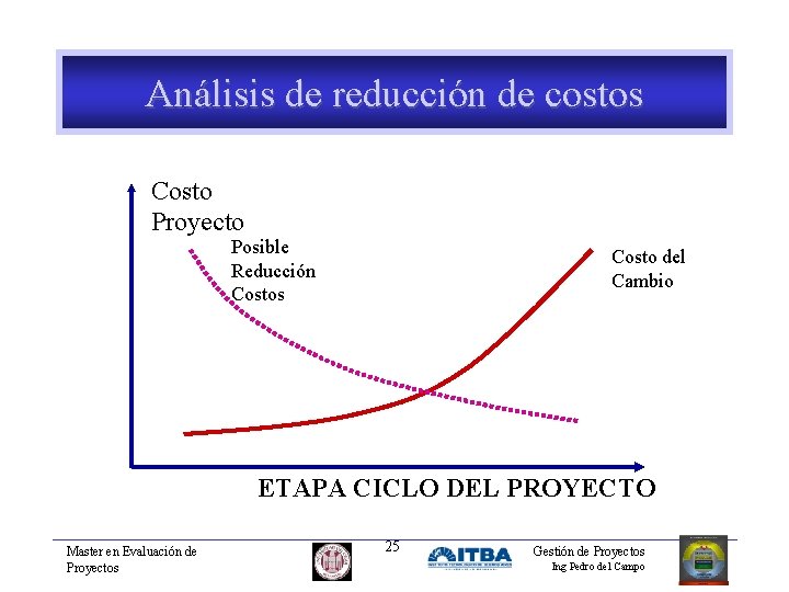 Análisis de reducción de costos Costo Proyecto Posible Reducción Costos Costo del Cambio ETAPA