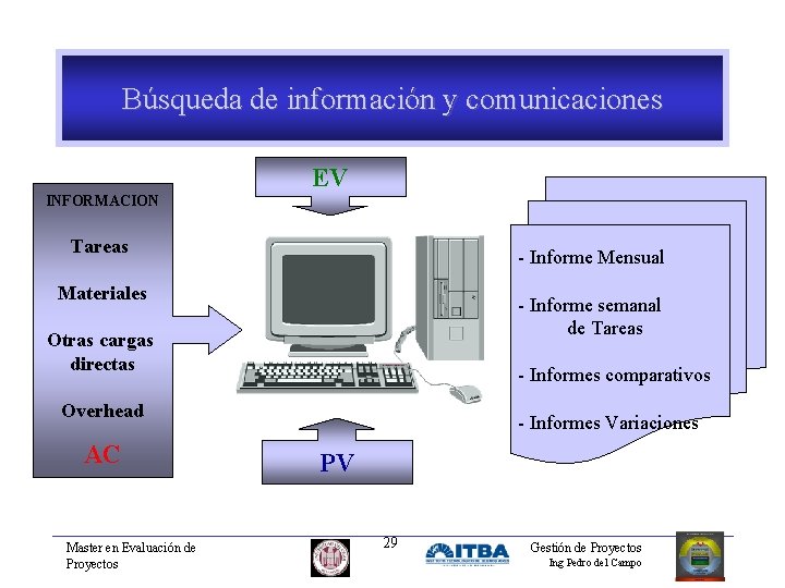 Búsqueda de información y comunicaciones EV INFORMACION Tareas - Informe Mensual Materiales - Informe