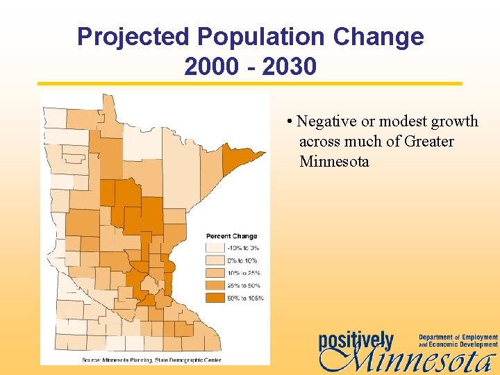 Projected Population Change 2000 - 2030 • Negative or modest growth across much of