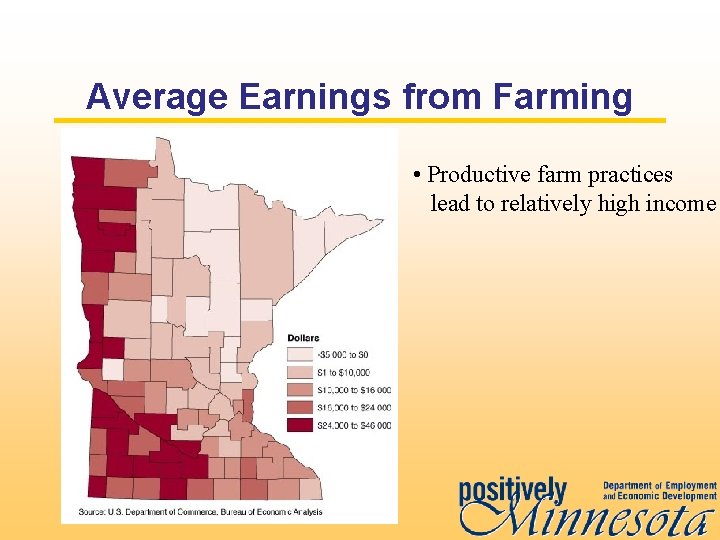 Average Earnings from Farming • Productive farm practices lead to relatively high income 