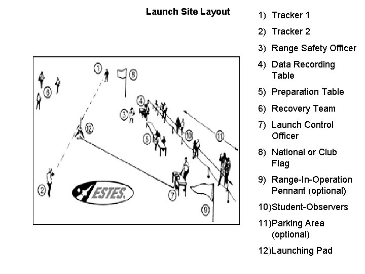 Launch Site Layout 1) Tracker 1 2) Tracker 2 3) Range Safety Officer 4)