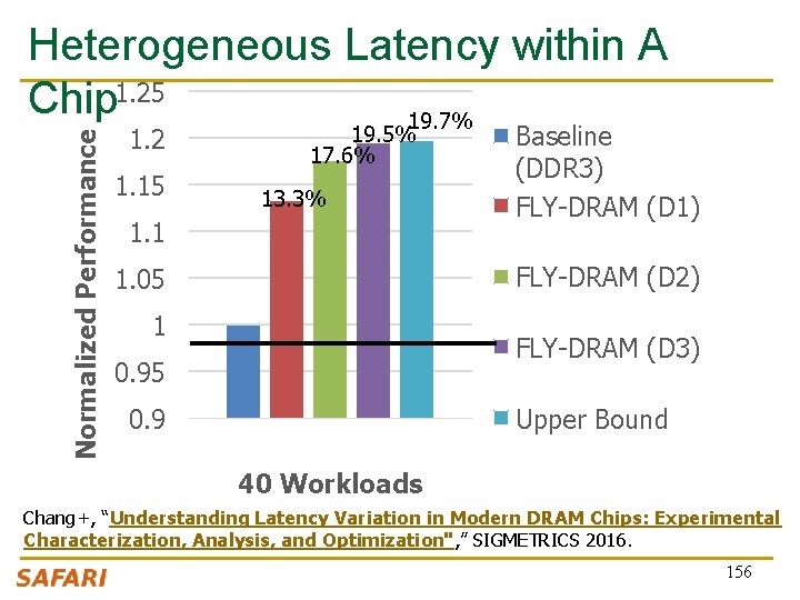 Normalized Performance Heterogeneous Latency within A Chip 1. 25 19. 7% 1. 2 1. Normalized Performance Heterogeneous Latency within A Chip 1. 25 19. 7% 1. 2 1.