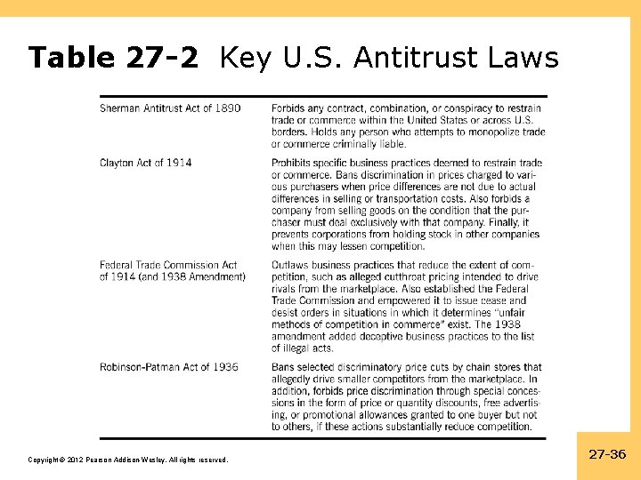 Table 27 -2 Key U. S. Antitrust Laws Copyright © 2012 Pearson Addison-Wesley. All