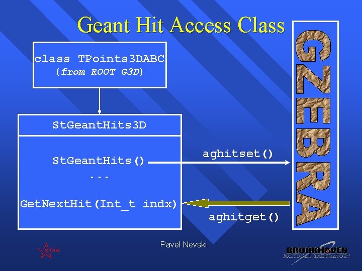 Geant Hit Access Class class TPoints 3 DABC (from ROOT G 3 D) St. Geant Hit Access Class class TPoints 3 DABC (from ROOT G 3 D) St.