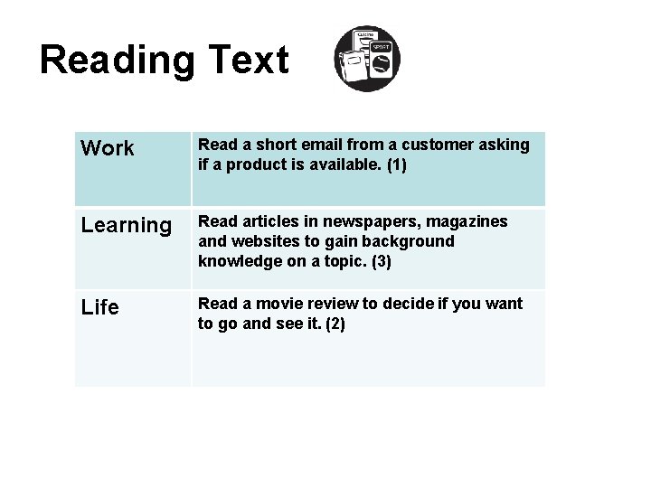 Reading Text Work Read a short email from a customer asking if a product