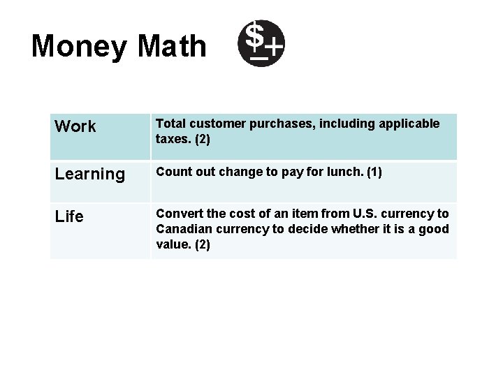 Money Math Work Total customer purchases, including applicable taxes. (2) Learning Count out change