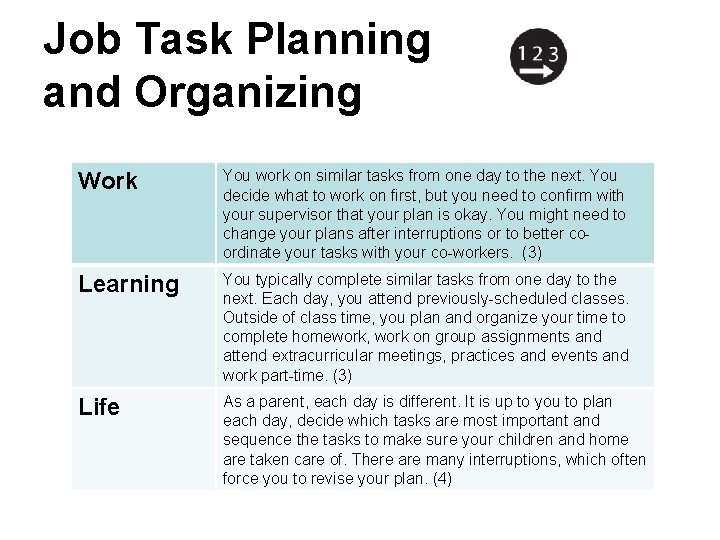 Job Task Planning and Organizing Work You work on similar tasks from one day