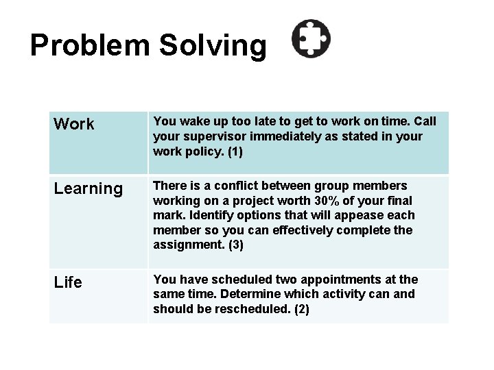 Problem Solving Work You wake up too late to get to work on time.
