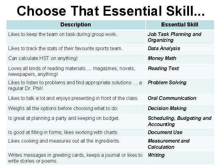 Choose That Essential Skill. . . Essential Skill Working in. Description pairs, decide which
