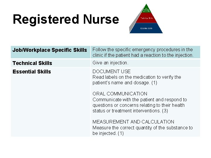 Registered Nurse Job/Workplace Specific Skills Follow the specific emergency procedures in the clinic if