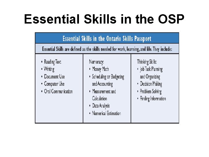 Essential Skills in the OSP 