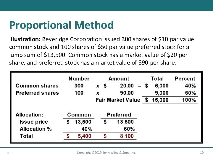 Proportional Method Illustration: Beveridge Corporation issued 300 shares of $10 par value common stock