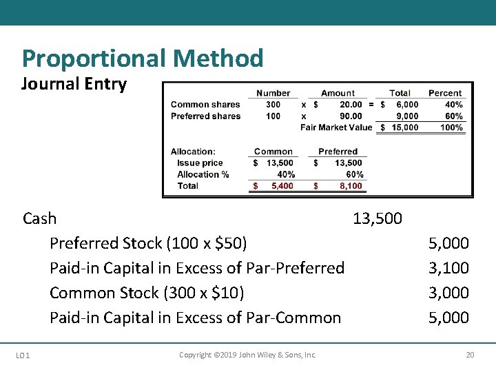 Proportional Method Journal Entry Cash 13, 500 Preferred Stock (100 x $50) Paid-in Capital