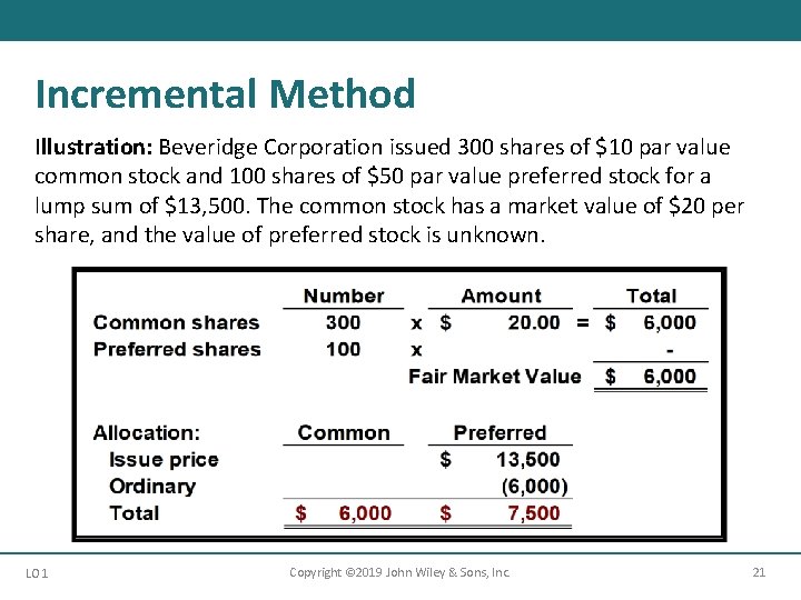 Incremental Method Illustration: Beveridge Corporation issued 300 shares of $10 par value common stock