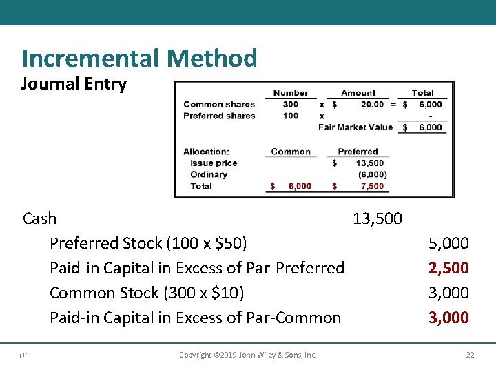 Incremental Method Journal Entry Cash 13, 500 Preferred Stock (100 x $50) Paid-in Capital