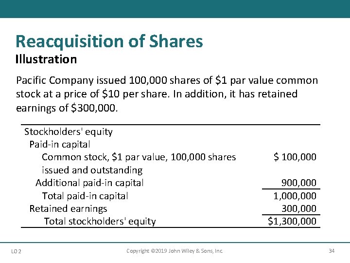 Reacquisition of Shares Illustration Pacific Company issued 100, 000 shares of $1 par value