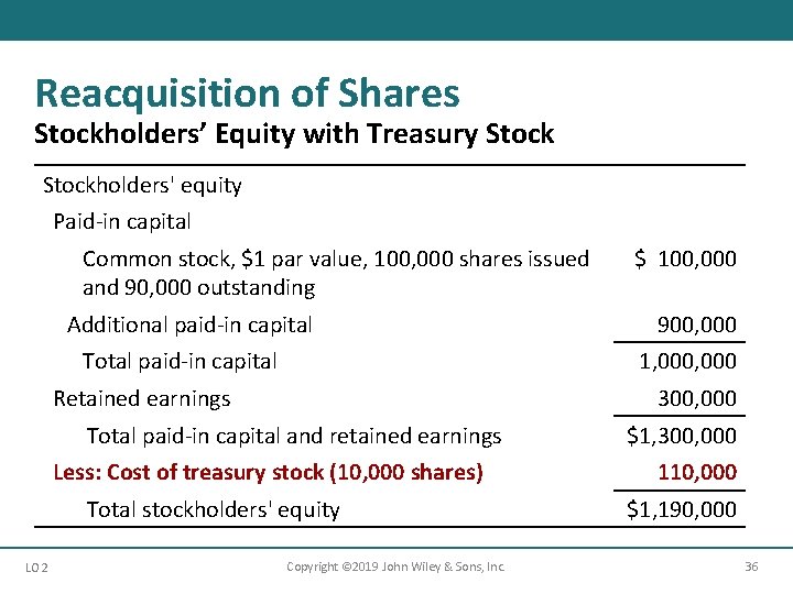 Reacquisition of Shares Stockholders’ Equity with Treasury Stockholders' equity Paid-in capital Common stock, $1