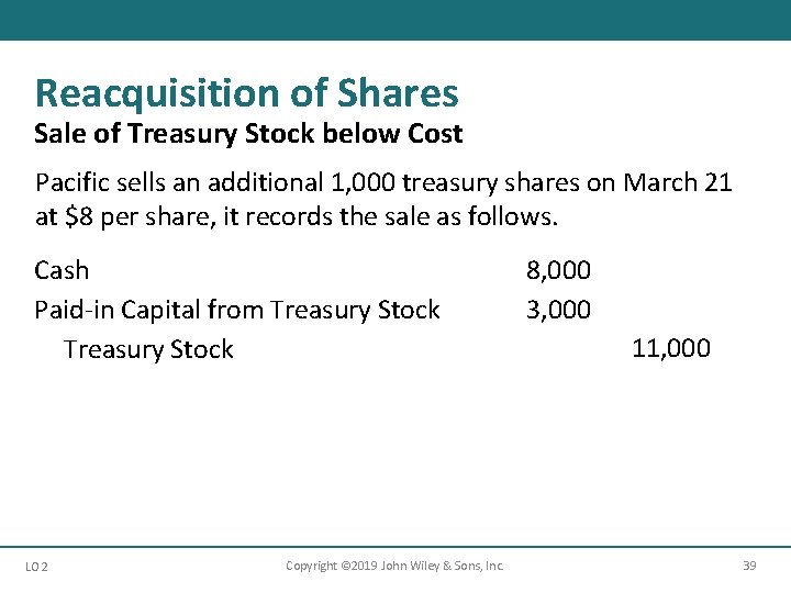 Reacquisition of Shares Sale of Treasury Stock below Cost Pacific sells an additional 1,