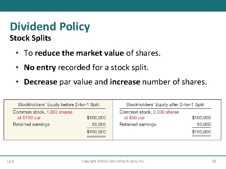 Dividend Policy Stock Splits • To reduce the market value of shares. • No